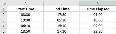 MS Excel Formula to calculate Elapsed Time