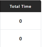 time difference